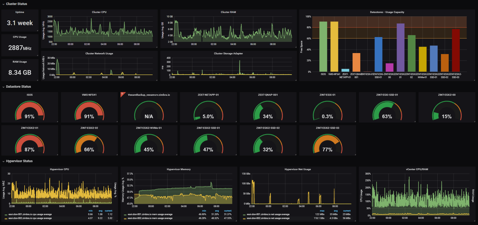 Sistemas De Monitoreo Ebixteam