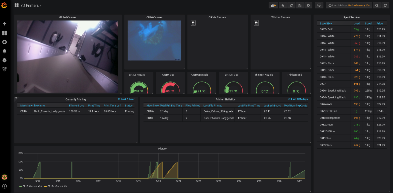 Draw simulated selfhost. Графана stat. Grafana 8. Grafana визуализация. Grafana Mimir.