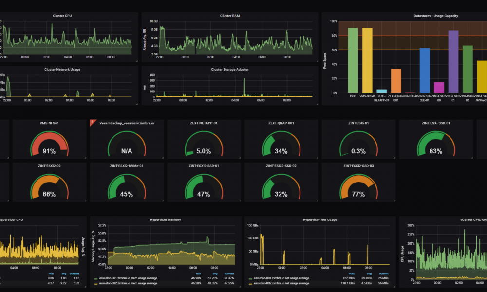 grafana3